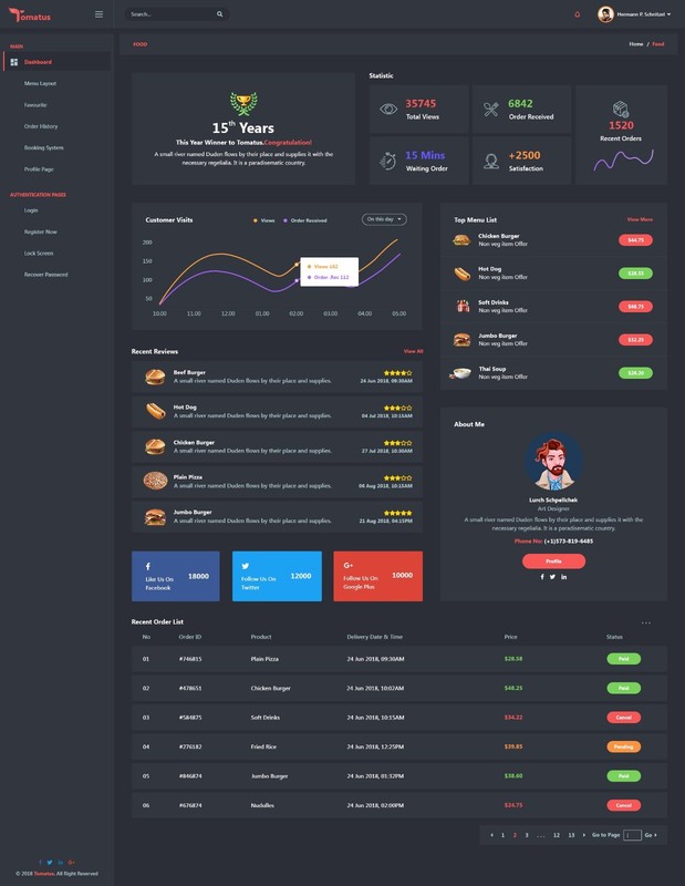 Premium Landing Page Themes Templates UI & More Fully Editable PSD Files gallery