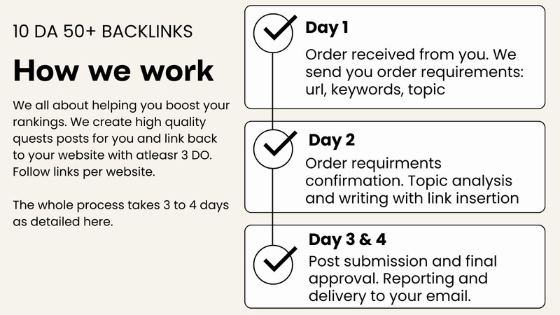 Guestpost backlink on techbullion.com - DR 76/ DA 66 blog with 1 million visitor gallery