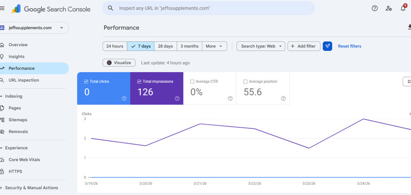 Website for Sale-Supplement Niche Ranking for Many Keywords-Big Potential gallery