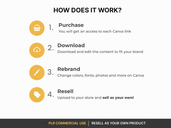 20 Editable Canva Planner Templates: PLR Journal Bundle (Digital Download) gallery