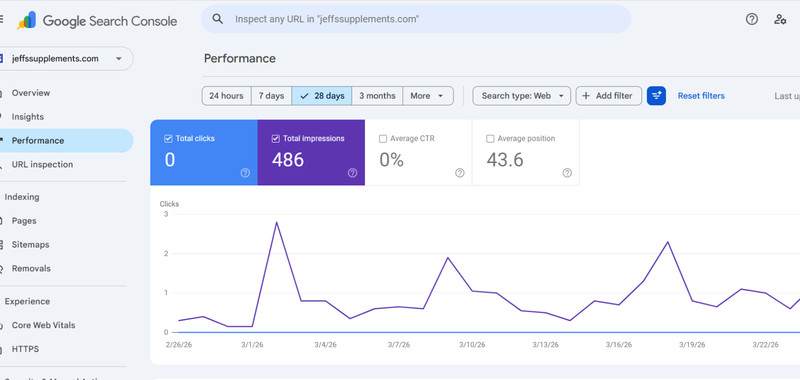 Website for Sale-Supplement Niche Ranking for Many Keywords-Big Potential gallery