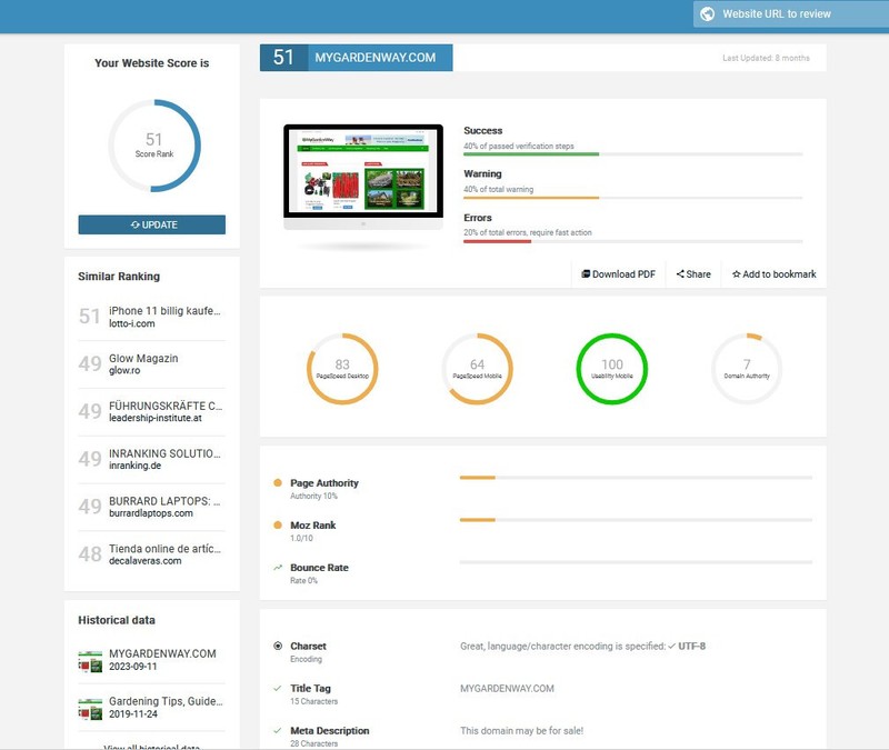 Domain & Website Analysis Website + Free Installation + Hosting gallery