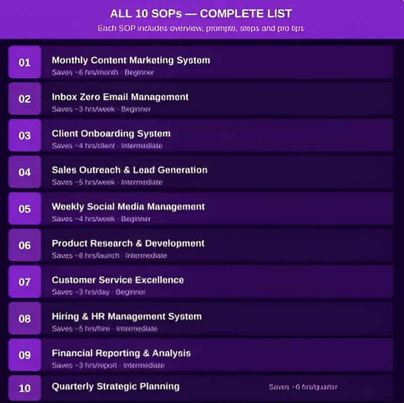 Ultimate ChatGPT SOP Bundle | 10 AI Business Workflow Systems gallery
