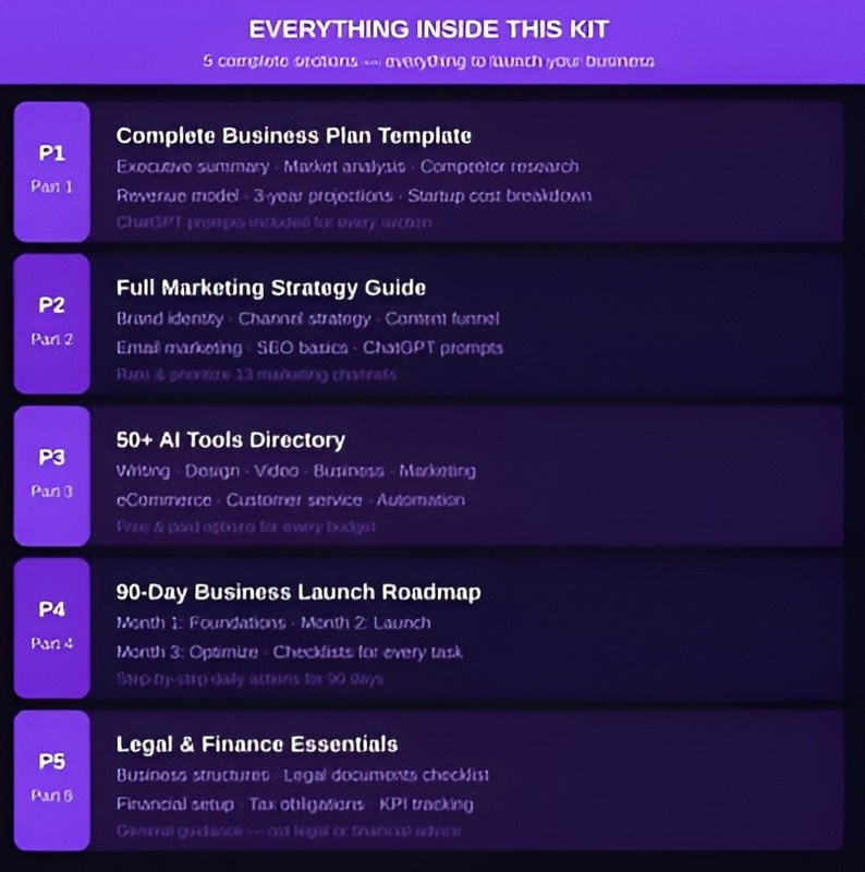 ChatGPT Business Plan Bundle 2026 | Business Plan & 90-Day Launch gallery