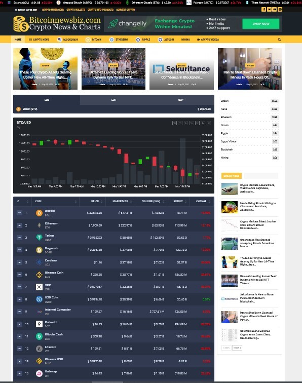Earn $2000-3000 Per Month with 100% Automated Crypto & Bit coins live news site gallery
