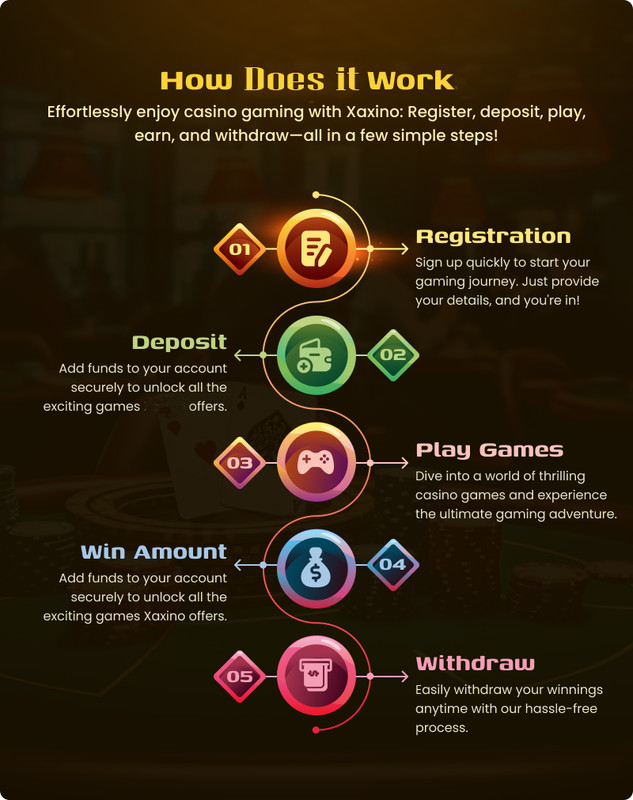 Premium Online Casino & Prediction Platform Website For Sale gallery
