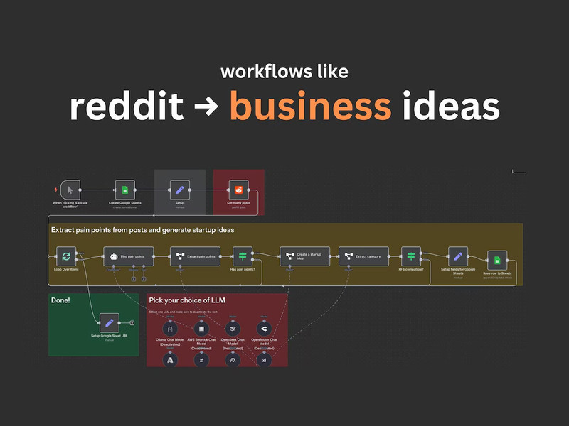 n8n Database of 3000 templates Ready-to‑Use Workflows | business automation Ai gallery