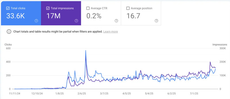 10 SEO WordPress Articles in Bulk – FAQ-Style Content for Your Niche - Limited
