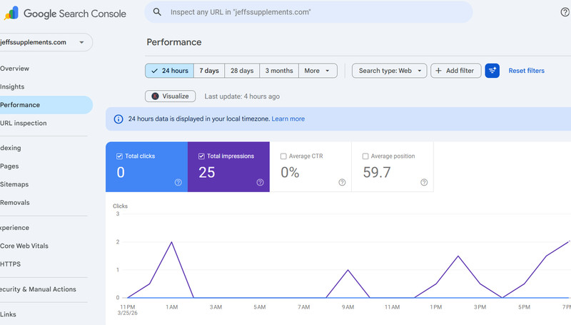 Website for Sale-Supplement Niche Ranking for Many Keywords-Big Potential gallery