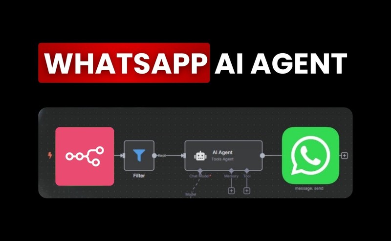 WhatsApp AI Agent - Automate your whatsapp n8n AI Automation Workflow gallery