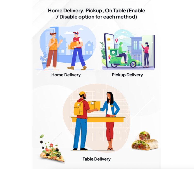 Restaurant Menu, Online Ordering, Website – Done-for-You, Mobile-First | 1 Year gallery