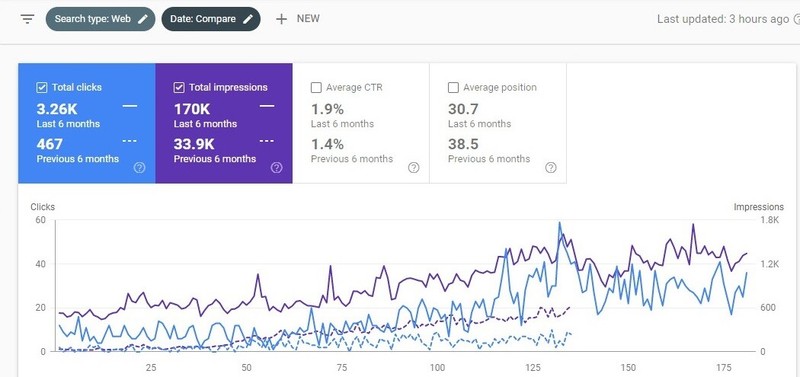 SEO for Spain, Germany, UK, France, Italy, Portugal, Netherlands gallery