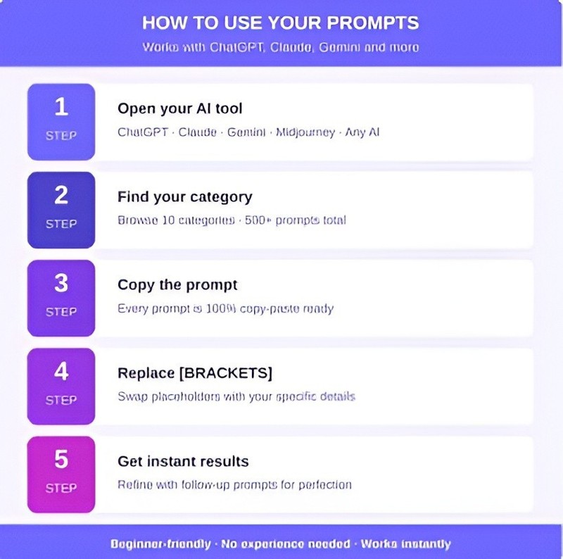 Ultimate AI Prompt Bundle 2026 | 500+ ChatGPT, Midjourney & Claude Prompts gallery