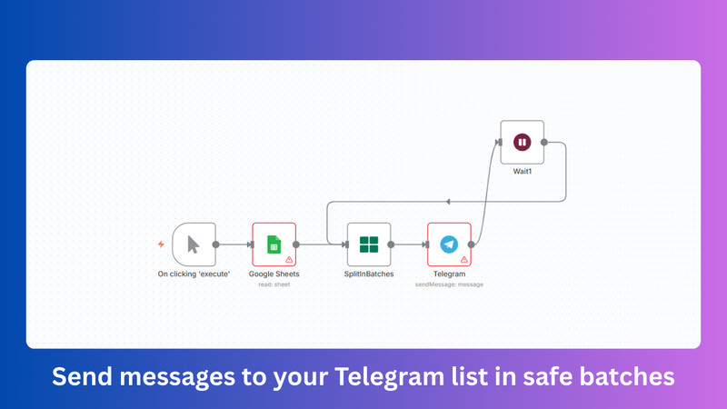 Google Sheets to Telegram Batch Message Sender AI Workflows n8n JSON Templates gallery