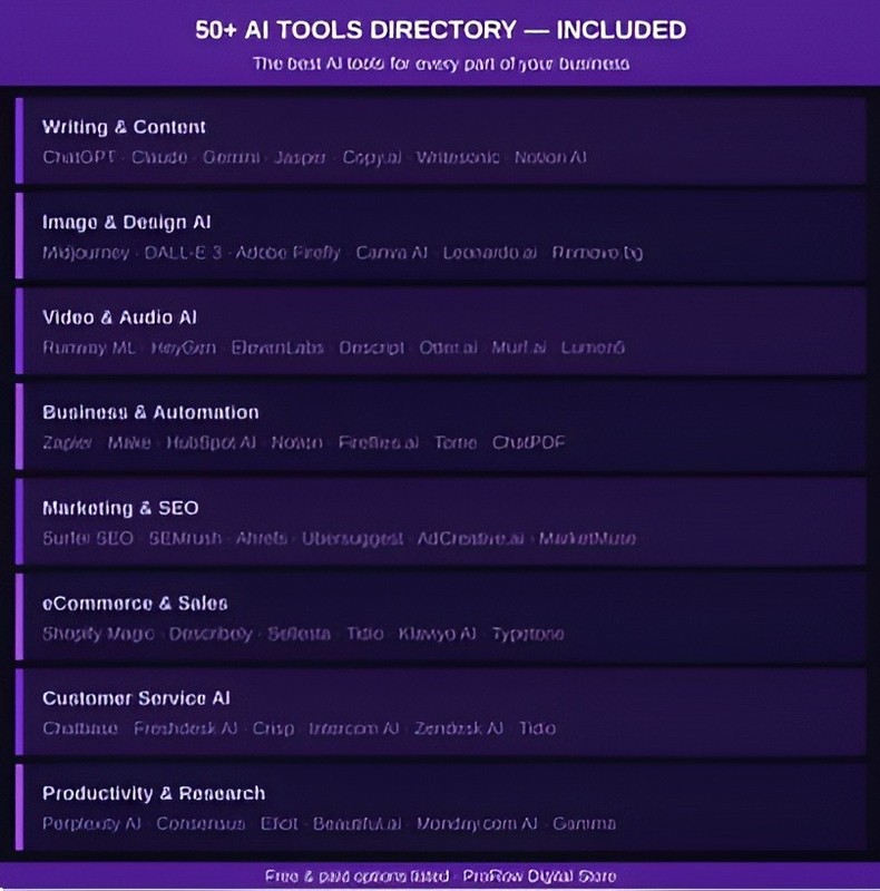 ChatGPT Business Plan Bundle 2026 | Business Plan & 90-Day Launch gallery