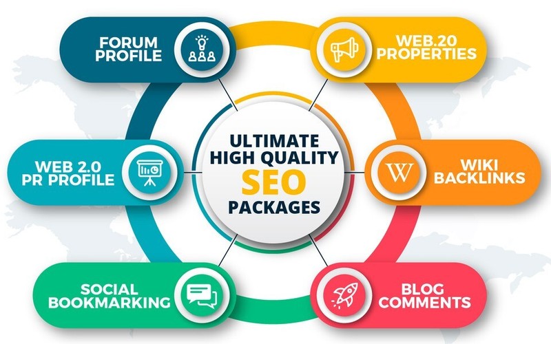Shoot Your Site Into TOP Google Rankings With All-in-One QUALITY SEO Backlinks