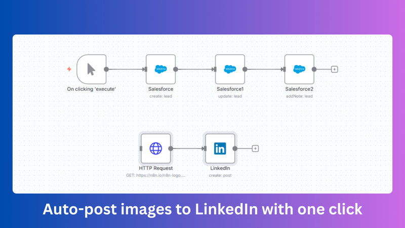 LinkedIn Image Post Automation AI Automation Workflows for n8n | JSON Templates gallery