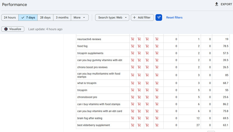 Website for Sale-Supplement Niche Ranking for Many Keywords-Big Potential gallery