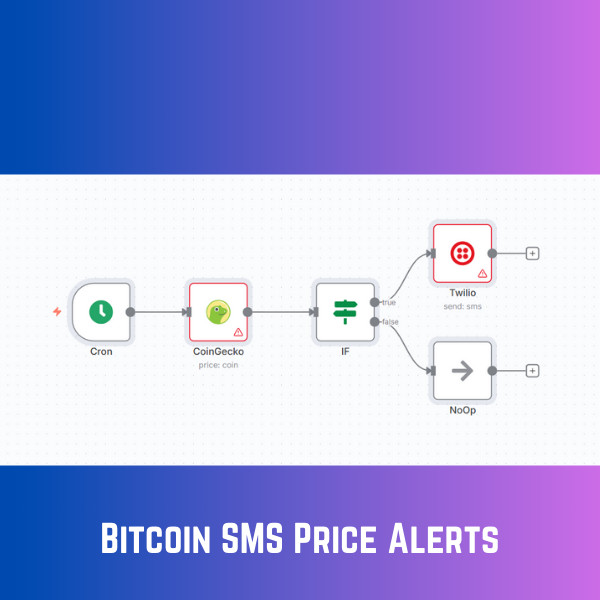 Btc Price alert SMS Alert- AI Automation Workflows for n8n | JSON Templates gallery