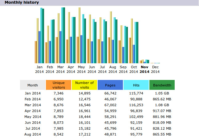 750,000 Real Visitors and SEO Submit Website Web Advertising gallery