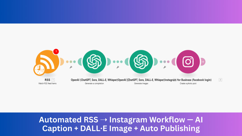 RSS Instagram Auto-Posting AI Automation Workflows for n8n | JSON Templates gallery