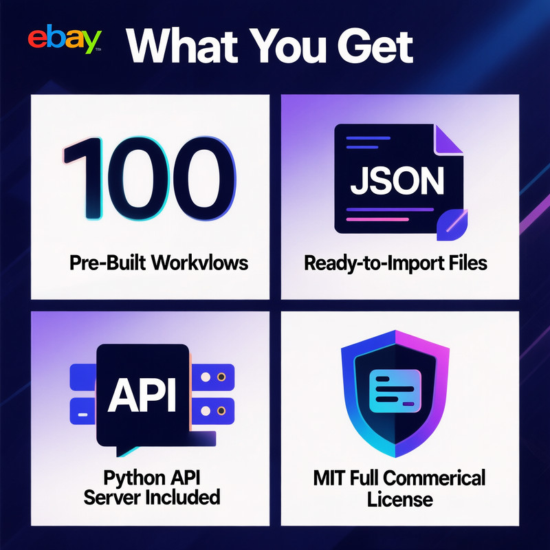 ✨ Ultimate n8n Automation: 100 Workflows for AI, Google, Social w/ PLR Rights 🚀 gallery