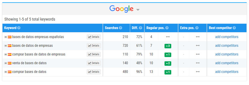 SEO for Spain, Germany, UK, France, Italy, Portugal, Netherlands gallery