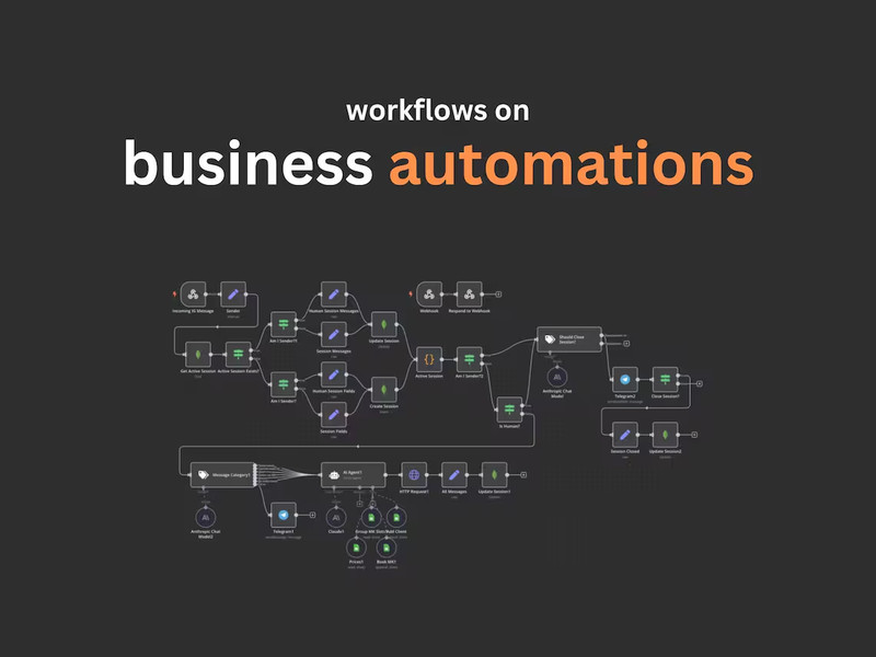 n8n Database of 3000 templates Ready-to‑Use Workflows | business automation Ai gallery