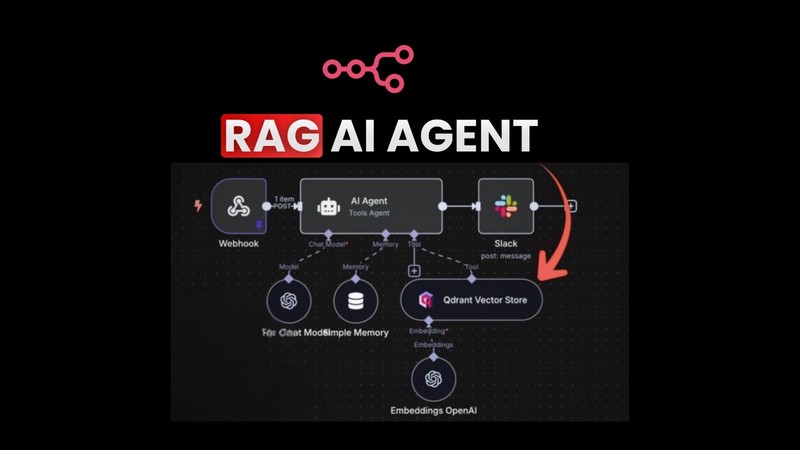 World Best n8n RAG AI Agent Template AI Automation Workflows for n8n | JSON gallery