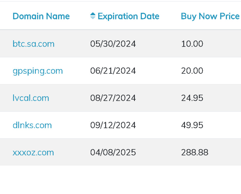 Custom Private Domain Name Portfolio Package Deal gallery