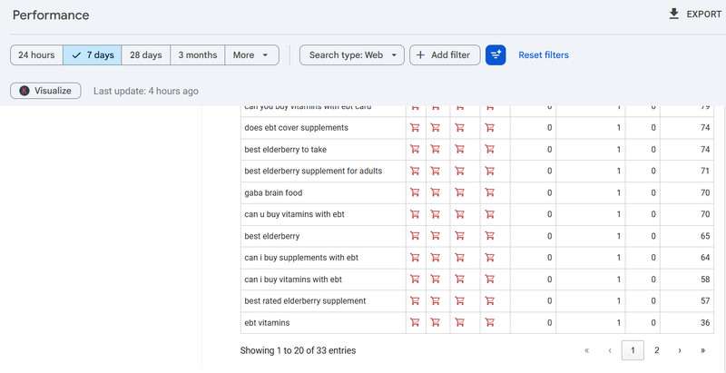 Website for Sale-Supplement Niche Ranking for Many Keywords-Big Potential gallery