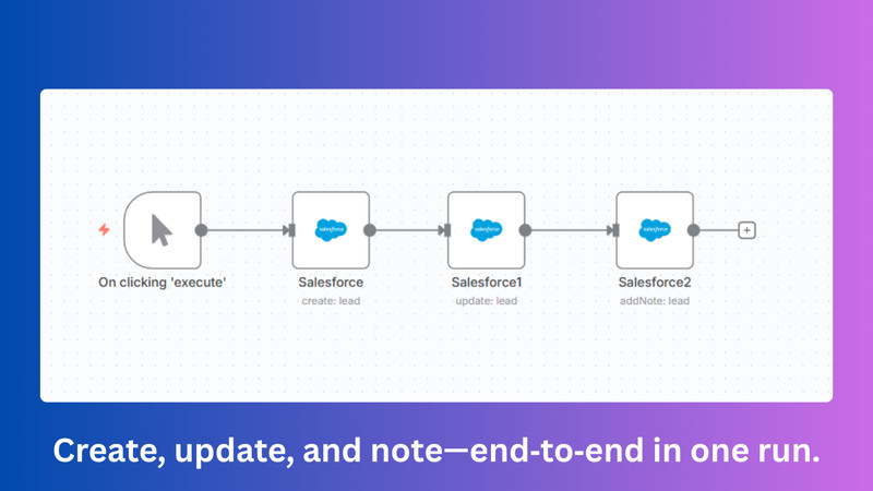 Salesforce Lead Updater + Auto Note AI Automation Workflows n8n JSON Templates gallery