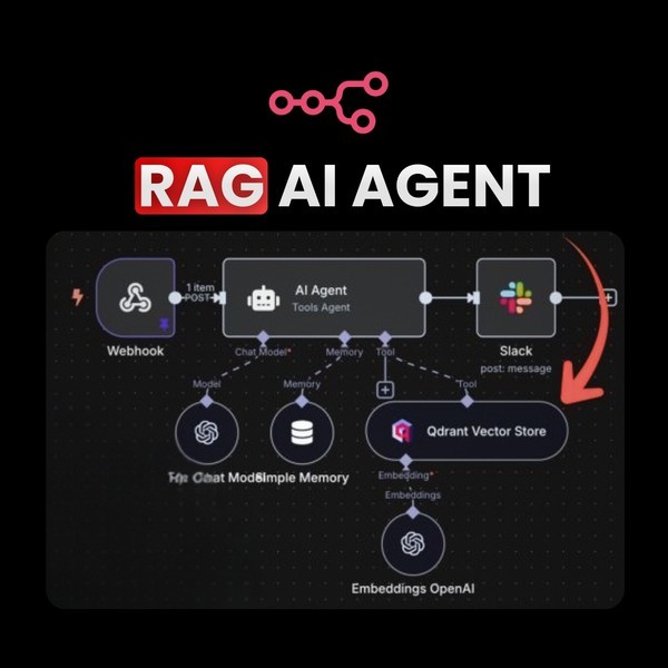 World Best n8n RAG AI Agent Template AI Automation Workflows for n8n | JSON