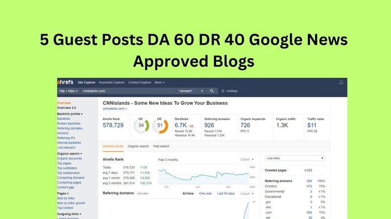 5 guest posts on Google News approved blogs with a Domain Authority (DA) of 60
