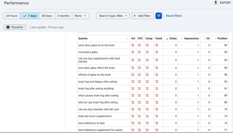 Website for Sale-Supplement Niche Ranking for Many Keywords-Big Potential gallery