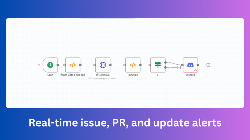 GitHub Notifications Monitor Real-Time Alerts AI Workflows for n8n JSON Template gallery