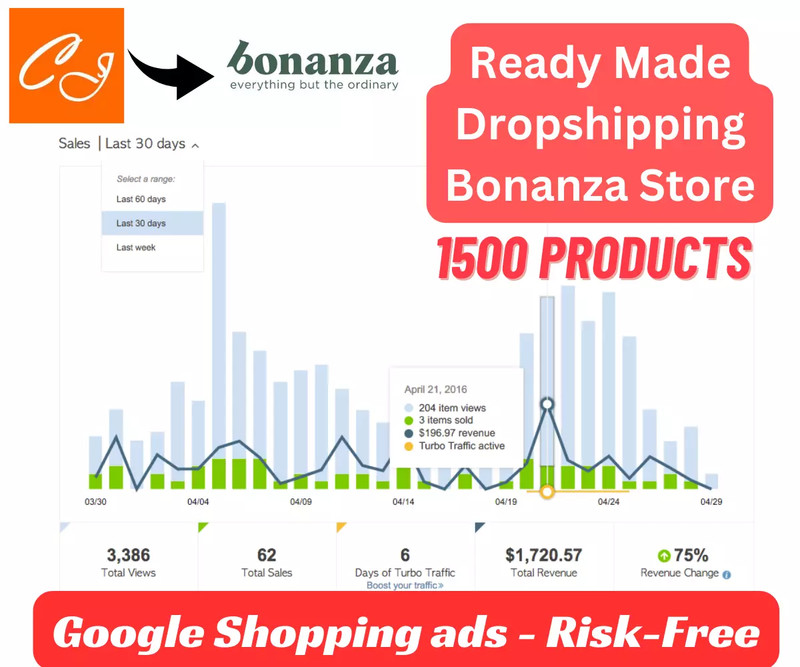 Ready Made 2000 items Dropshipping Bonanza store - Google Shopping Risk-Free gallery