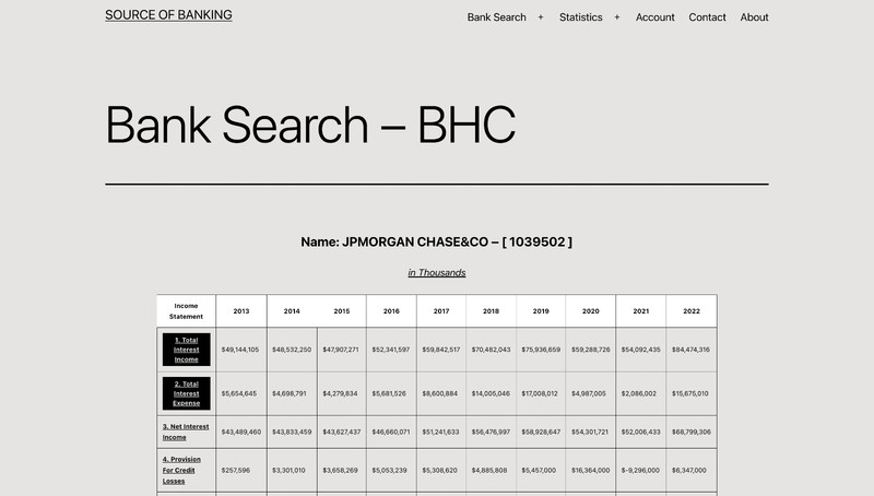 Website For Sale - sourceofbanking.com gallery
